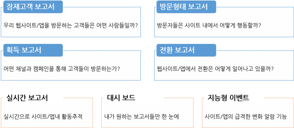 구글애널리틱스_주요보고서_01