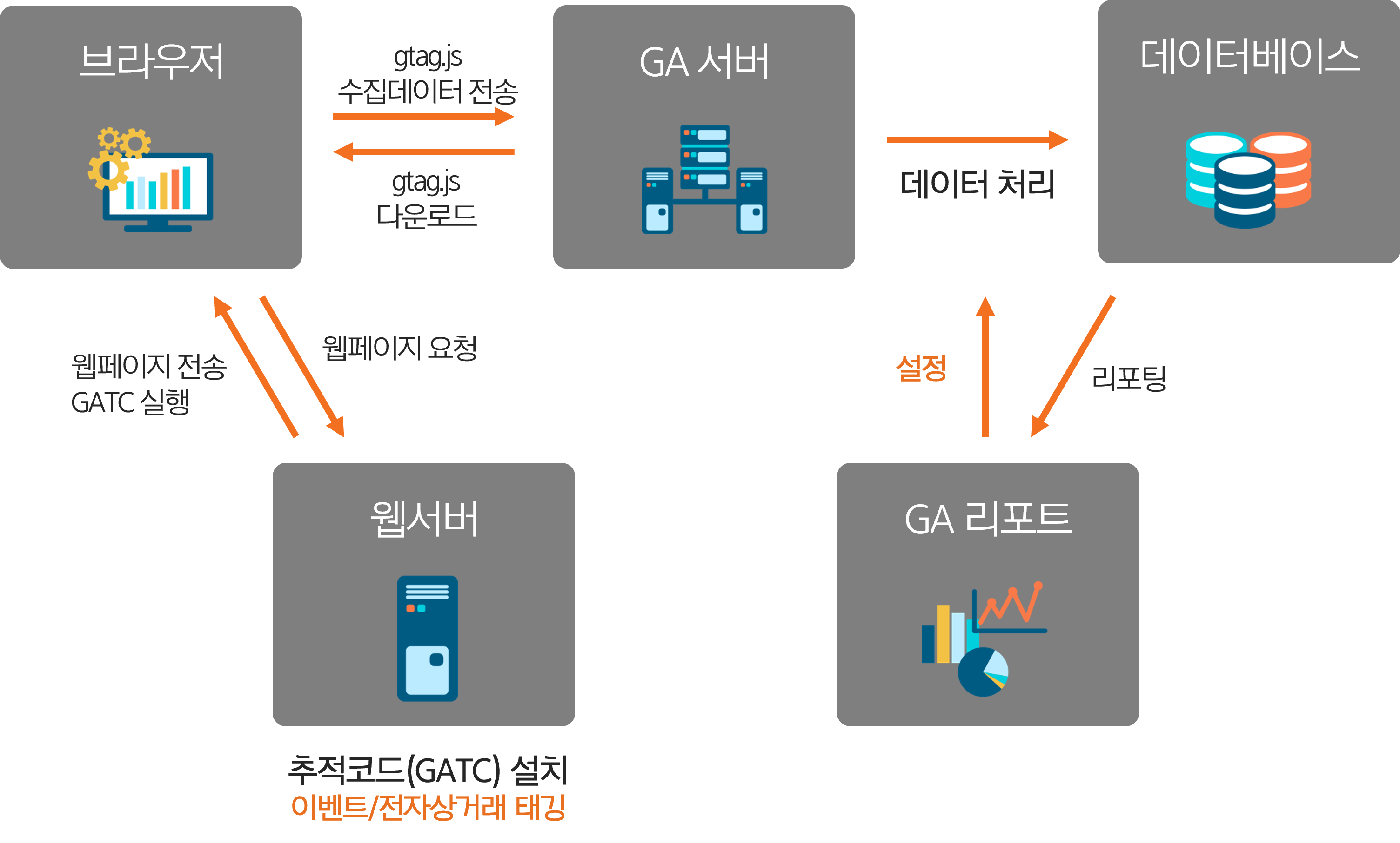 데이터 수집 이미지